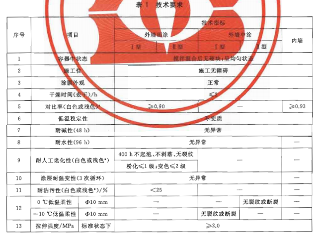 技术指标 技术指标