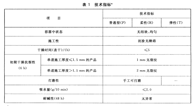 技术指标 技术指标