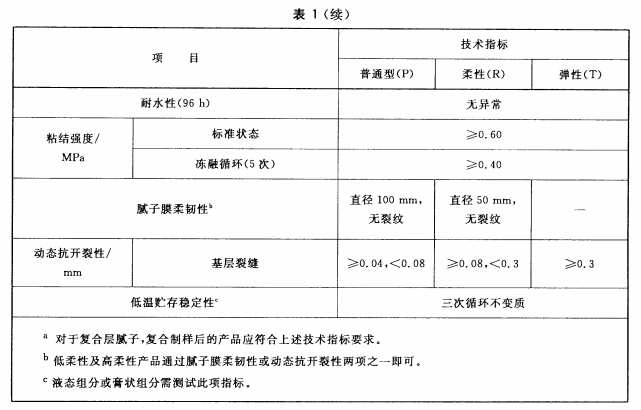 技术指标 技术指标